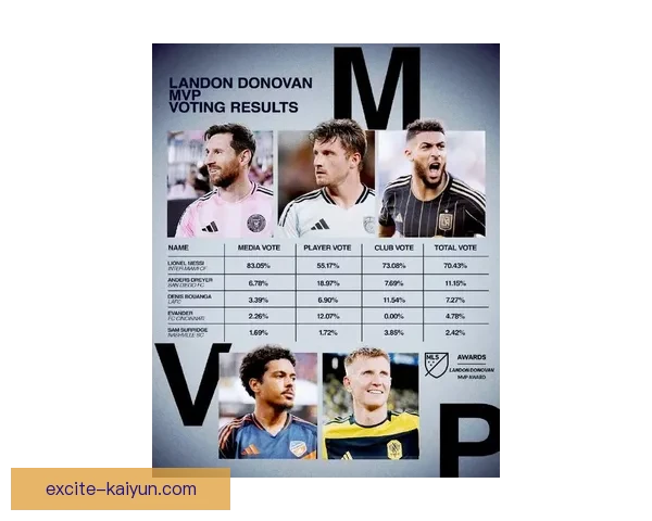 新赛季五大联赛明星榜出炉，梅西引领风骚表现值得关注